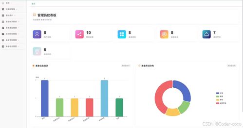 美食分享 基于java vue美食分享系統(tǒng) 源碼 數(shù)據(jù)庫 文檔
