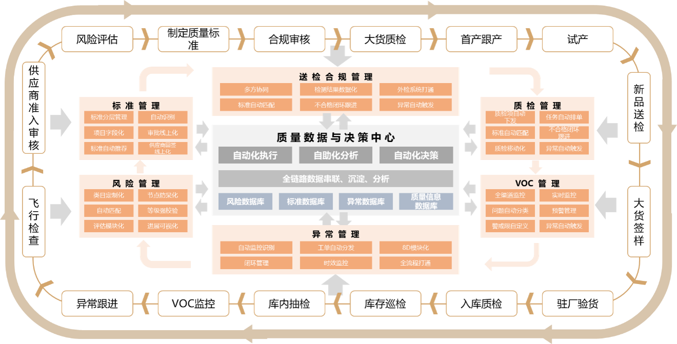 產(chǎn)品速遞丨質(zhì)量管理“標(biāo)兵”——qms系統(tǒng)助力工廠提質(zhì)增效系統(tǒng)服務(wù)