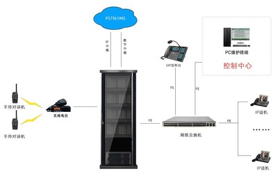 IP數(shù)字程控電話交換機(jī)系統(tǒng) 從設(shè)備選購到全程服務(wù)的專業(yè)之道