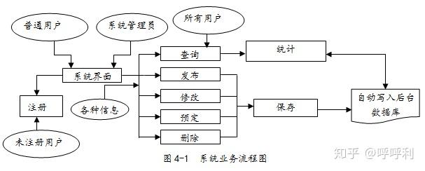 文件共享服務(wù)系統(tǒng)業(yè)務(wù)流程圖解析