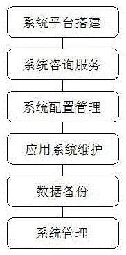 基于物聯(lián)網(wǎng)的IT運(yùn)維管理方法專利分析——系統(tǒng)服務(wù)的創(chuàng)新路徑